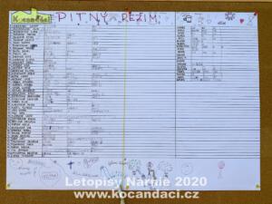Letopisy Narnie 2020, LT Na Kocandì, www.kocandaci.cz